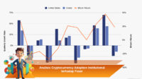 Analisis-Cryptocurrency-Adoption-Institutional-terhadap-Pasar